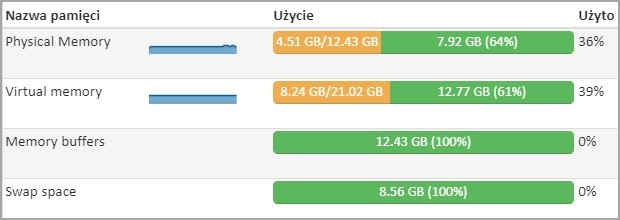 Pamięć Pamięć